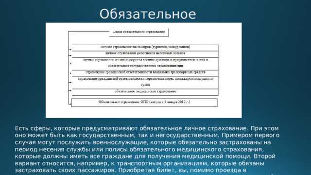 Порядок получения страховых выплат и урегулирования споров