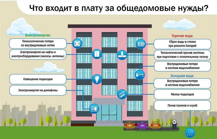 Примеры сравнительных расчетов для типовых домов
