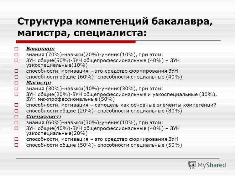 Разница в дипломах и признании квалификации работодателями