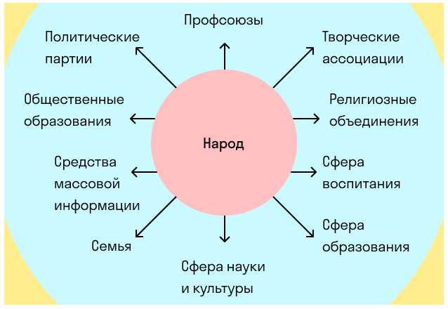 Можно ли договором исключить применение положений ЗОЗПП