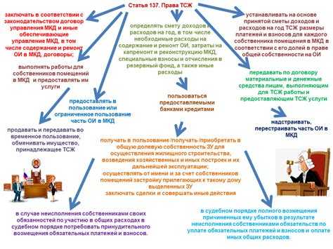 Можно ли оспорить положения устава, противоречащие нормативным актам