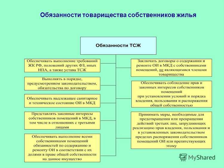 Что выше постановление правительства или устав тсж Что выше постановление правительства или устав тсж