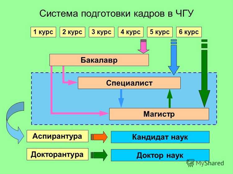 Степени и квалификации, присваиваемые по окончании специалитета и магистратуры