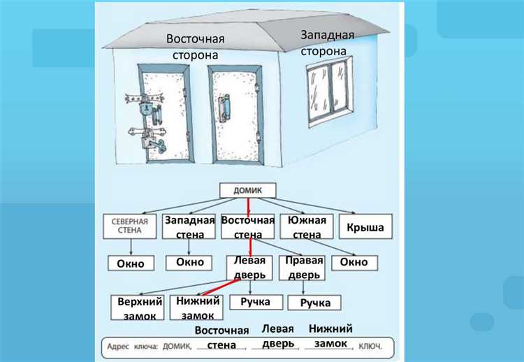 Какие сокращения допустимы в адресах