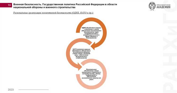 Мониторинг и анализ угроз с использованием технических средств