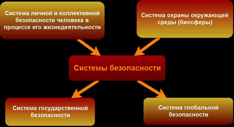Организация контроля доступа на объект и разграничение зон