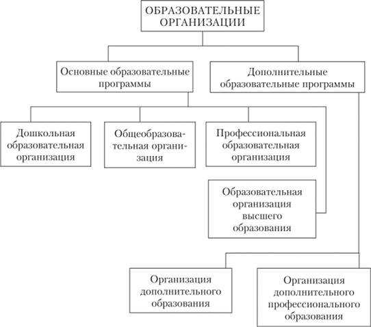 Какие требования предъявляются к итоговой аттестации