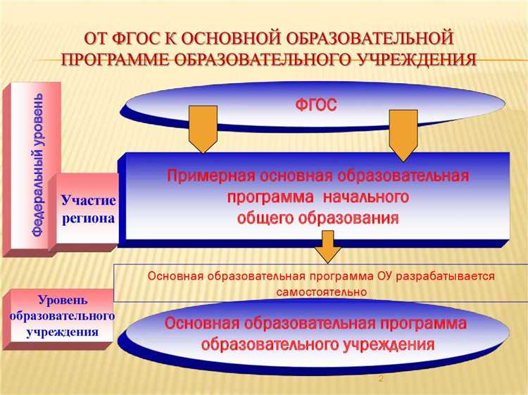 Как формируются модули и блоки дисциплин