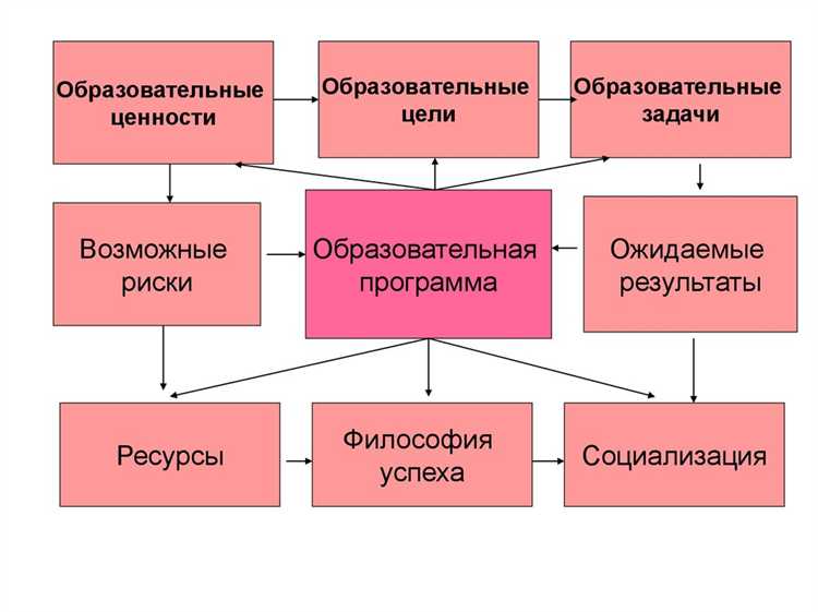 Чем отличается содержание программ бакалавриата и магистратуры