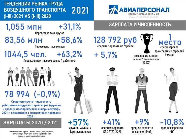 Роль экипажа в обеспечении безопасности полётов