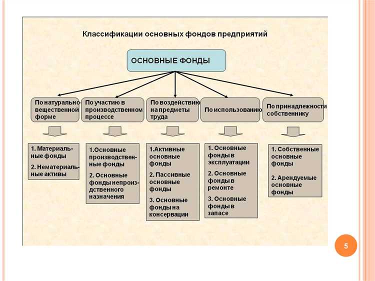 Системы вентиляции, отопления, водоснабжения и электроснабжения