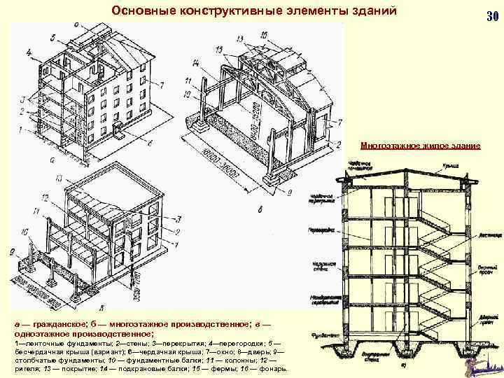 Организация строительной площадки и временной инфраструктуры