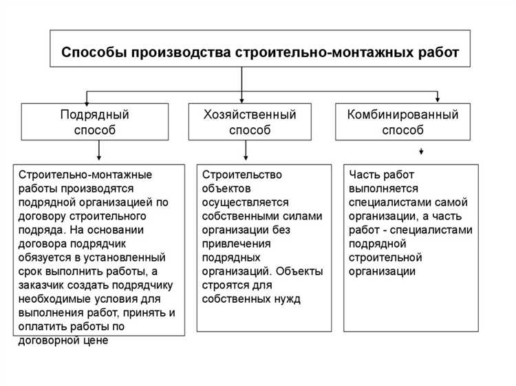 Монтаж инженерных систем и коммуникаций
