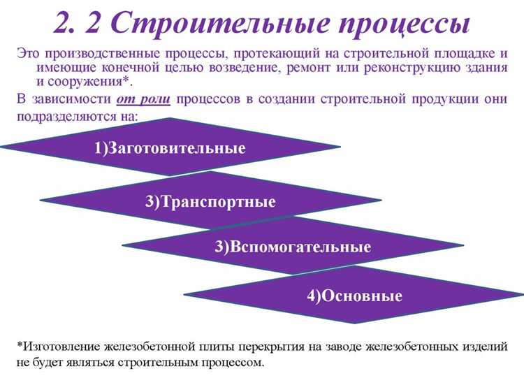 Что включает в себя понятие строительство Что включает в себя понятие строительство