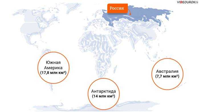 Что включает в себя понятие