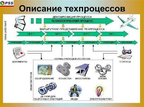 Планирование технического обслуживания и ремонта оборудования