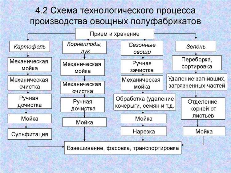 Выбор оптимальных технических решений для модернизации процессов