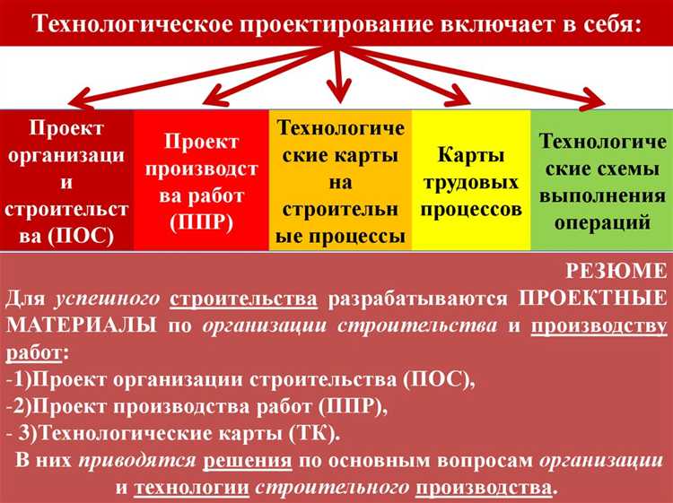 Оценка результатов и корректировка технических мероприятий после внедрения