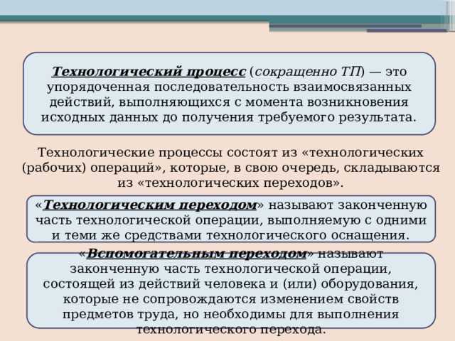 Организация контроля качества на этапах внедрения новых технологий