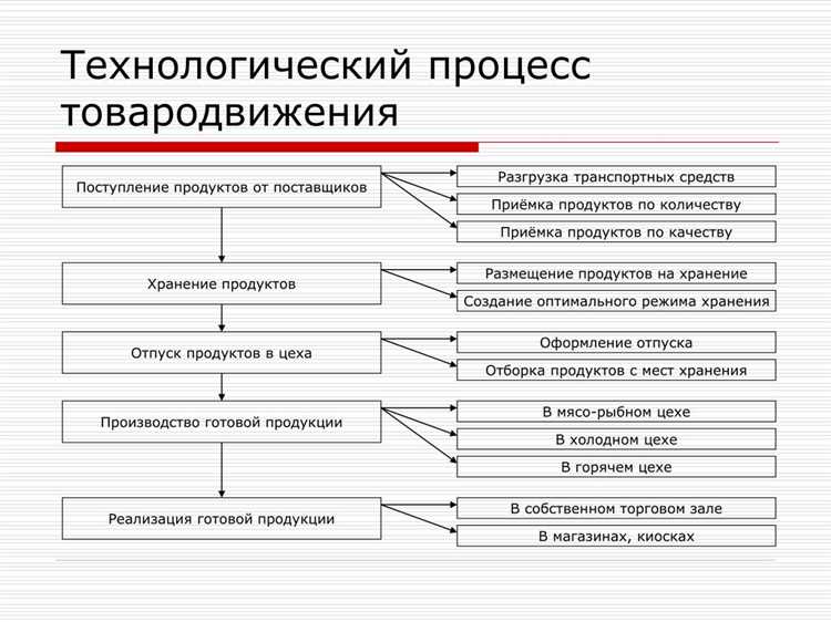 Анализ технического состояния оборудования перед внедрением изменений
