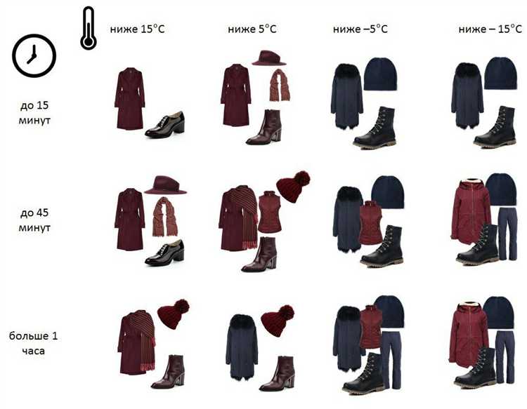 Зимняя обувь: подошва, утеплитель и влагостойкость