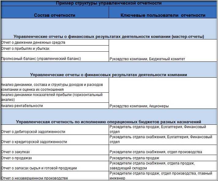Что раскрывается в пояснительной записке к отчетности