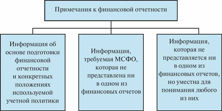 Что отражается в бухгалтерском балансе и как его читать