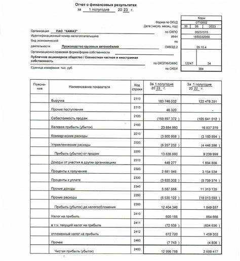 Какие требования предъявляются к структуре и оформлению отчетов