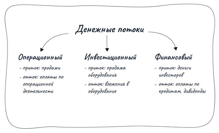 Какие формы входят в обязательный комплект финансовой отчетности