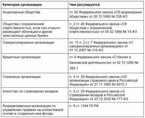 Что входит в финансовую отчетность Что входит в финансовую отчетность