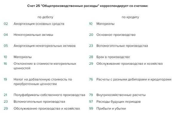 Учет фонда заработной платы при расчете налогов и взносов