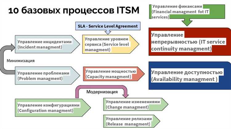 Системы водоснабжения и водоотведения в жилых и промышленных зонах