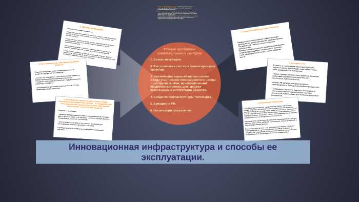 Инженерные коммуникации в подземных и наземных сооружениях