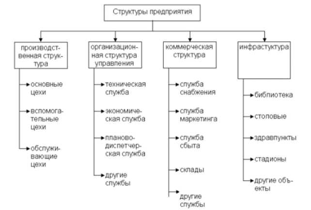 Теплоснабжение: магистральные сети и локальные котельные