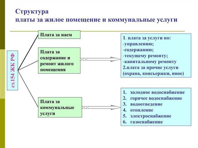 Как избежать переплат за коммунальные услуги в квартире и доме?