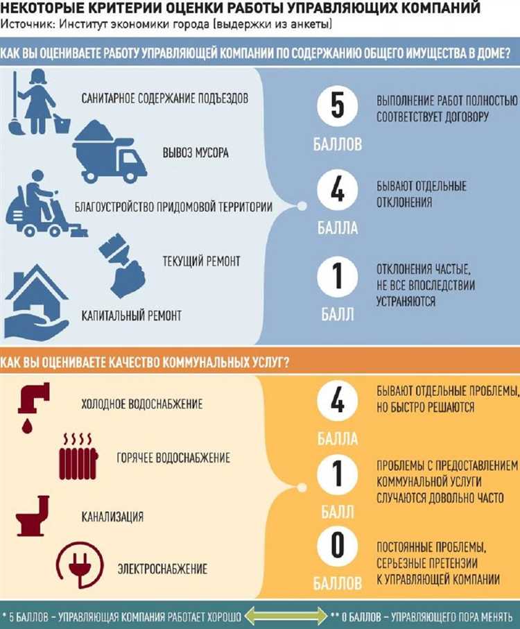 Что входит в коммунальные услуги Что входит в коммунальные услуги