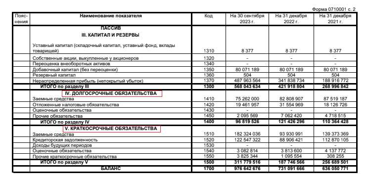 Типичные ошибки при учете и анализе краткосрочных обязательств