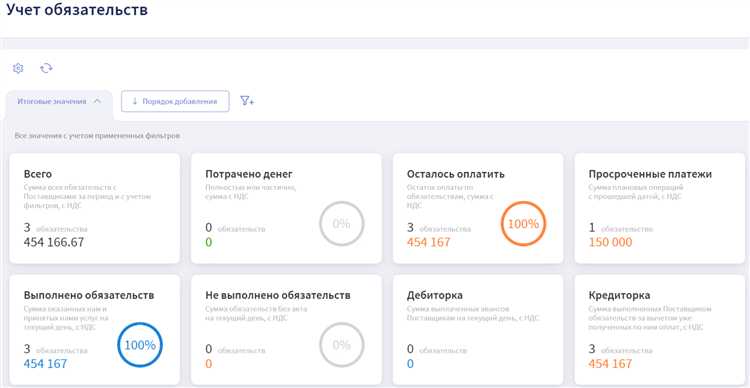 Какие виды задолженности относятся к краткосрочным обязательствам