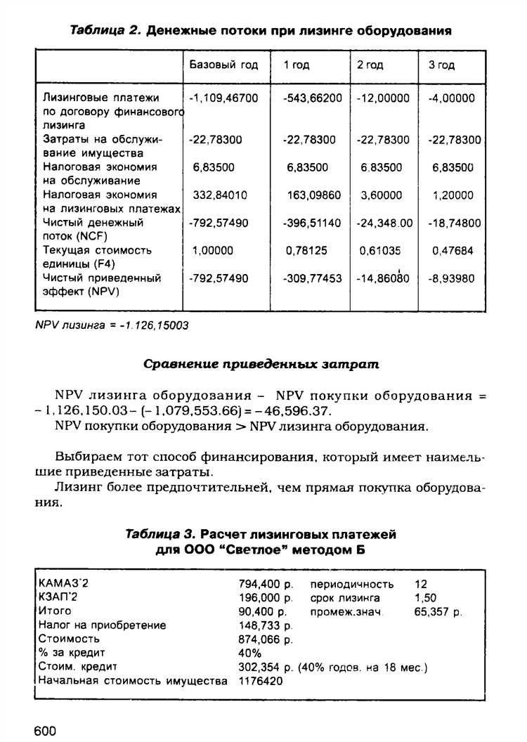 Какие дополнительные расходы могут быть включены