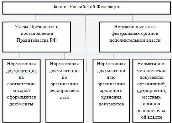 Ответственность за нарушение требований нормативных документов в делопроизводстве