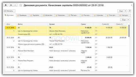 Что входит в общепроизводственные расходы Что входит в общепроизводственные расходы