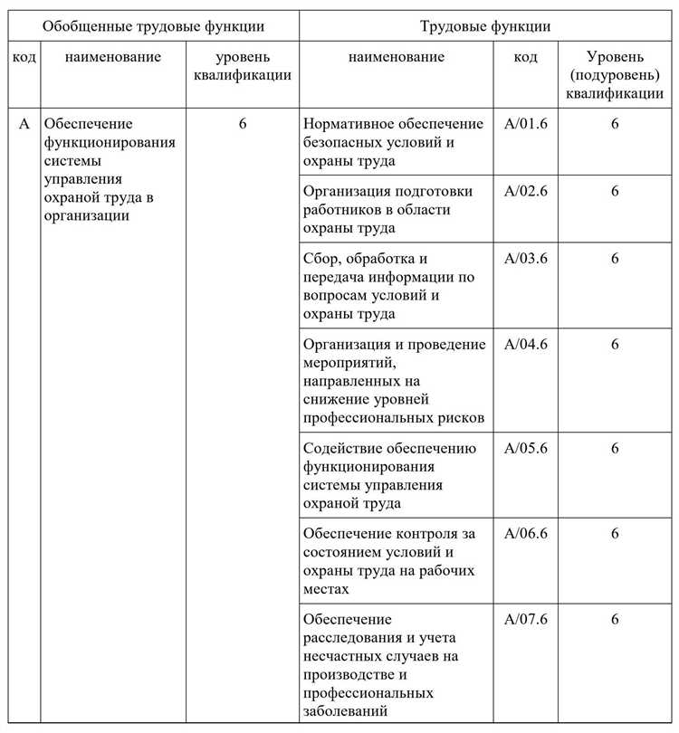 Использование средств индивидуальной защиты в рабочих зонах