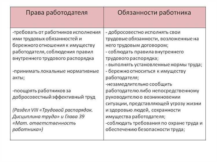 Сообщение руководству о выявленных нарушениях и угрозах