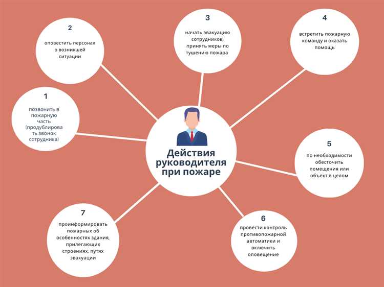 Что входит в обязанности работодателя при возникновении пожара Что входит в обязанности работодателя при возникновении пожара