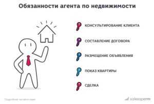 Как риэлтор участвует в переговорах и согласовании условий сделки