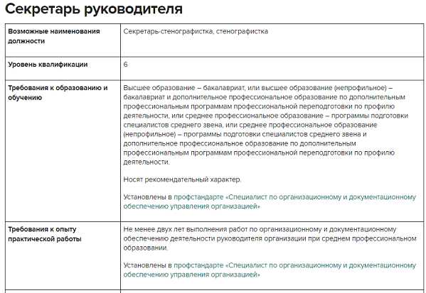 Контроль за исполнением поручений и сроков