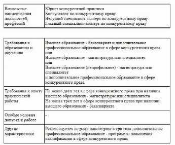 Что входит в обязанности юрисконсульта Что входит в обязанности юрисконсульта