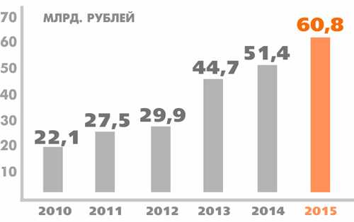 Что входит в омс в 2023