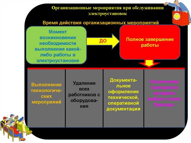 Оценка результатов организационных мероприятий