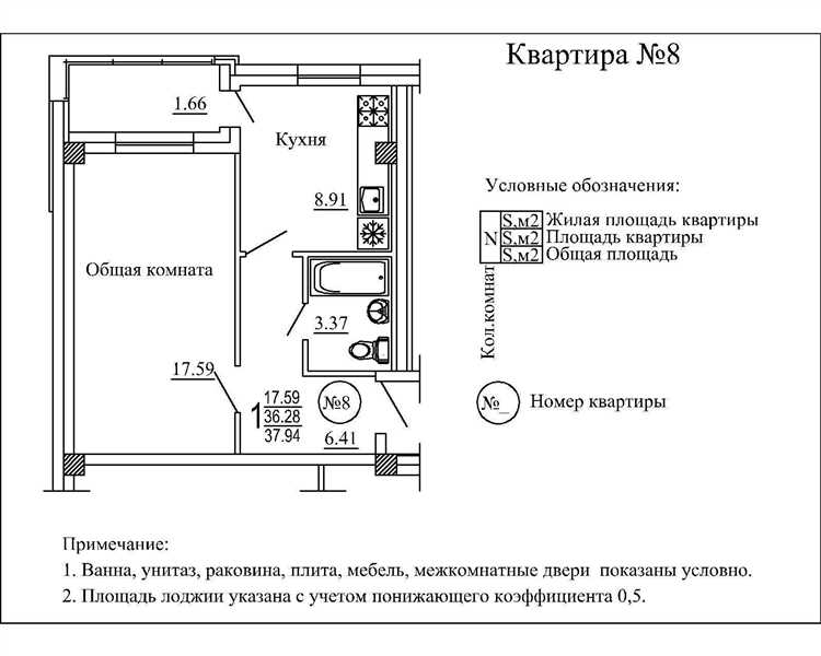 Как влияет площадь застройки на разрешение на строительство